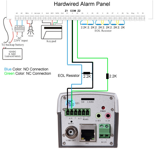 Connect IP camera to alarm system
