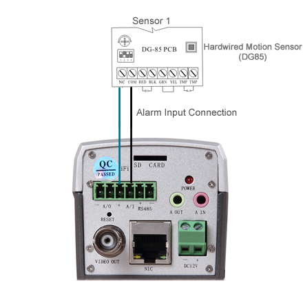 Sensor to IP camera (DG85)