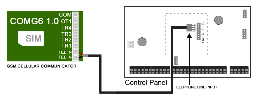 GSM cellular communicator connect existing alarm panel diagram