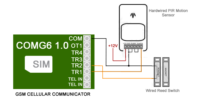 GSM auto dialer connect with hardwired sensors