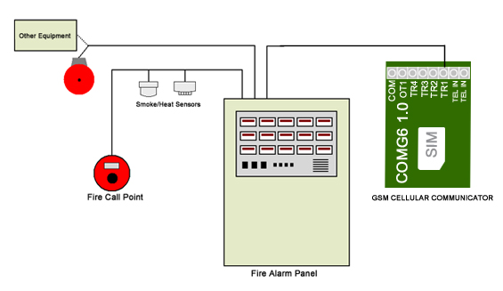 GSM communicator for fire alarm panel