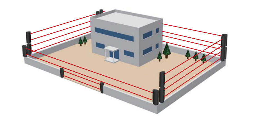 Photoelectric Beam Perimeter Security System Solution Diagram