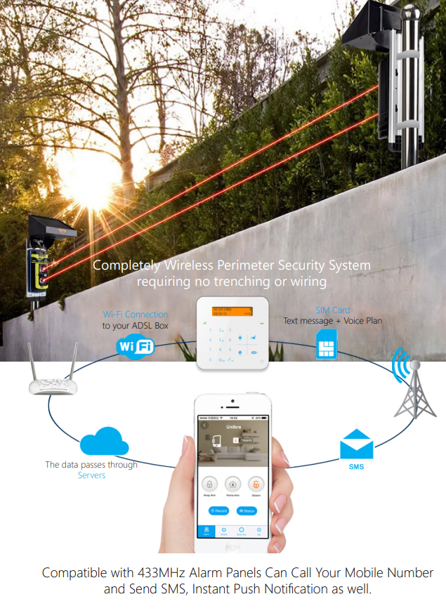 Completely wireless perimeter alarm monitoring system