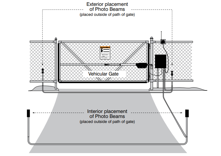 Automated Gate Opener with Photoelectric Beam