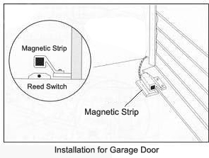 Metal magnetic contact installation diagram