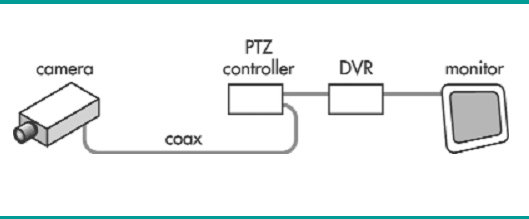 coaxial connection for cctv surveillance system