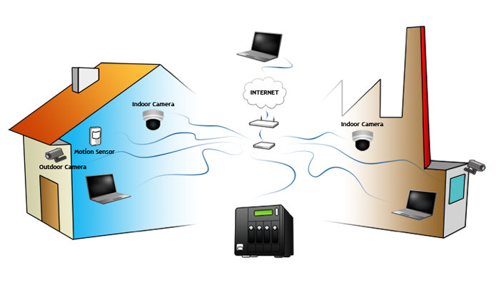 NVR surveillance system NVR surveillance system