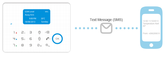 Temperature SMS text message alert