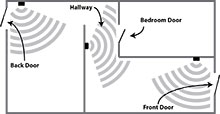 Placement diagram for motion sensor