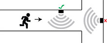 Placement for motion sensor