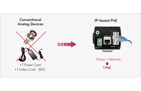 Power over Ethernet POE connection