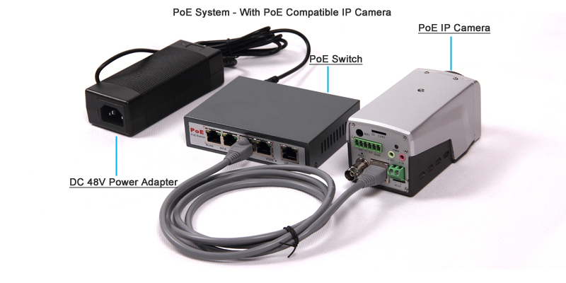 PoE System - Power Option for IP Cameras