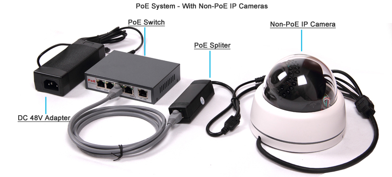 PoE System - PoE switch + spliter