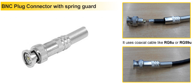 BNC plug connector with spring guard