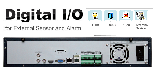 DVR with Digital I/O DVR with Digital I/O