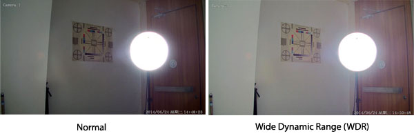 Unifore EP2845 wide dynamic range