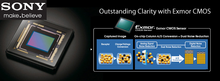 Sony CMOS Exmor Technology