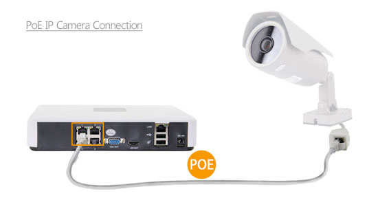 PoE IP Camera Connection