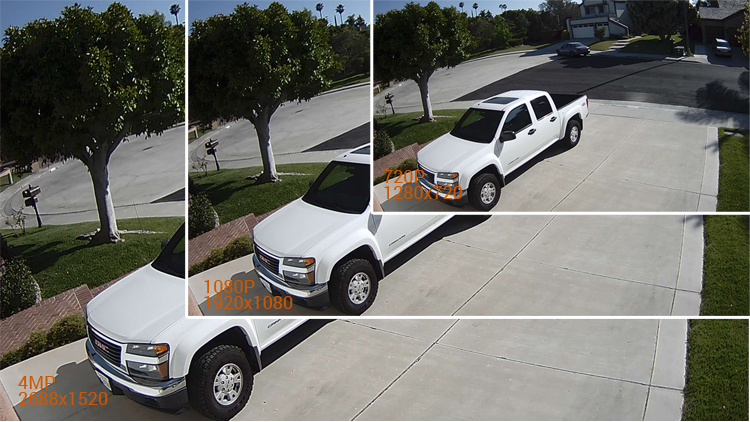 4MP vs 1080P vs 720P
