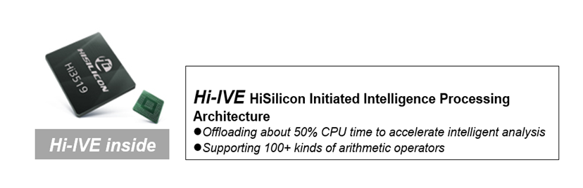 Hi-IVE Initiated intelligence architecture