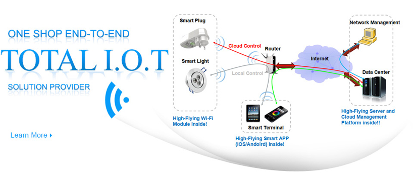 High-Flying Home Automation Solution