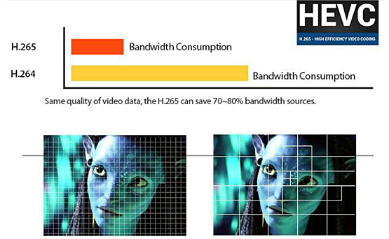 H.265 H.264 bandwidth comparison