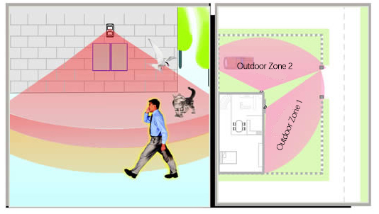 T2 Outdoor Motion Detector Application Example