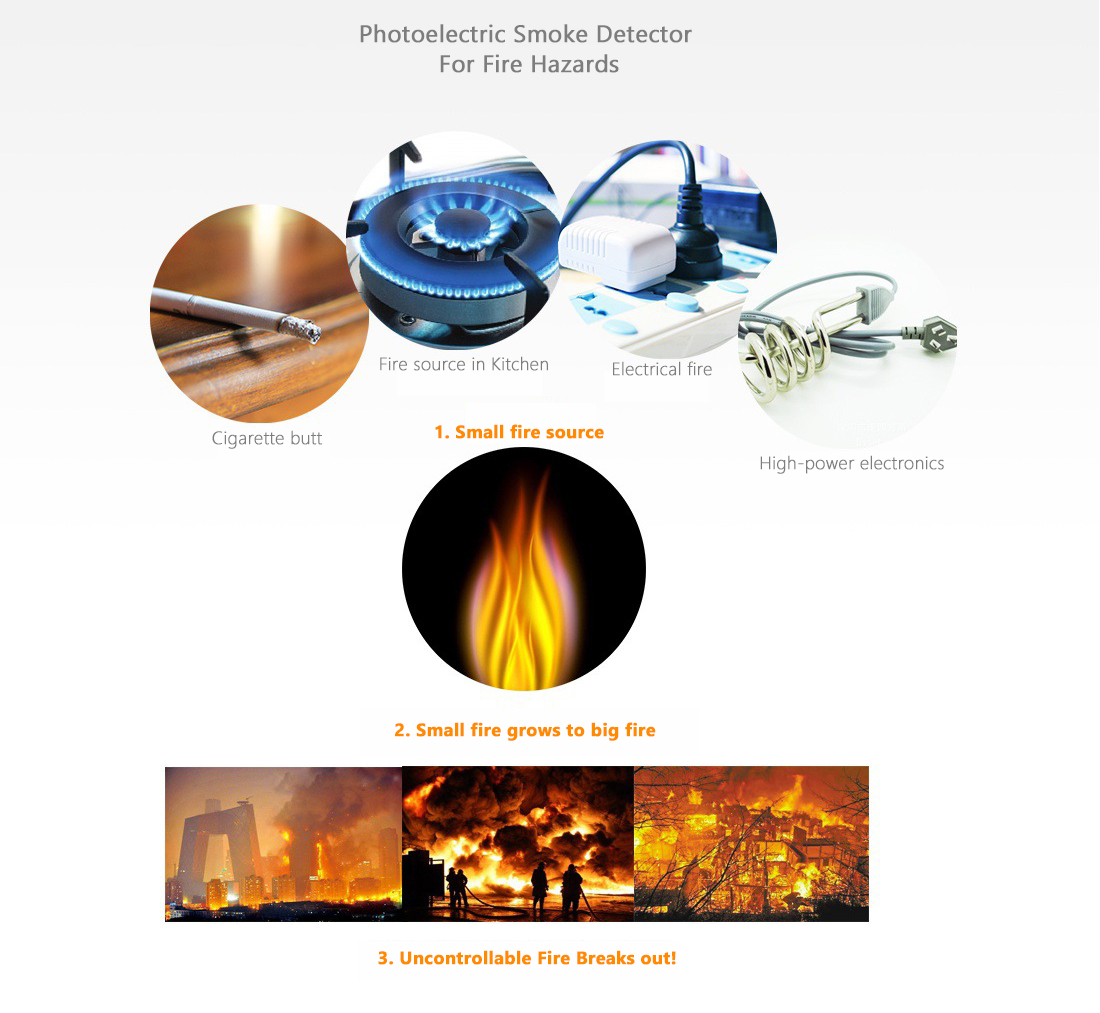 Fire hazards Fire hazards