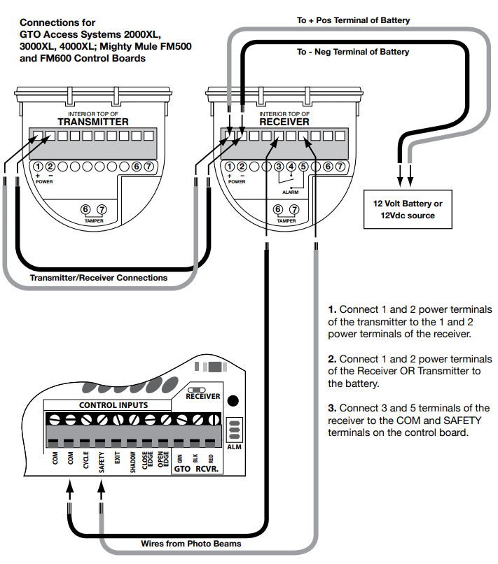 Figure 2 Photoelectric beam to gate opener wiring diagram