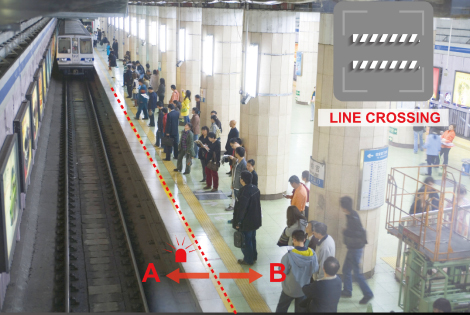 intelligent video analysis - Line crossing detection