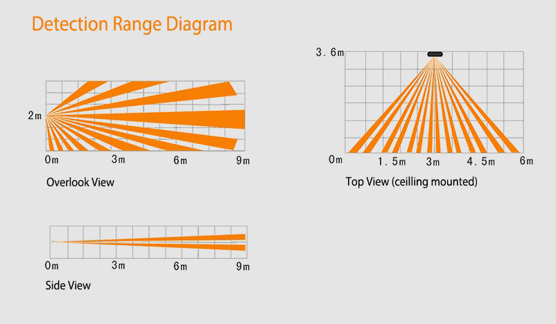 Wireless curtain PIR motion sensor detection range/angle