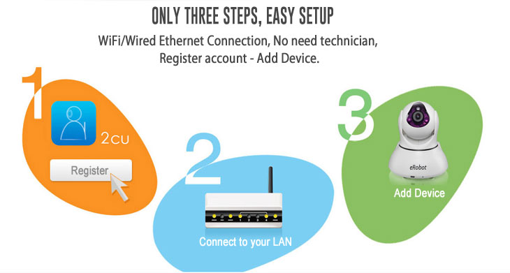 Easy installation IP camera - eRobot Easy installation IP camera - eRobot