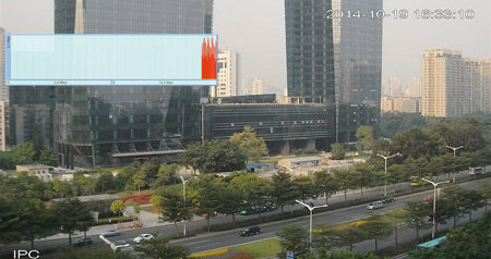 Dahua IP Camera 2MP bandwidth Dahua IP Camera bandwidth
