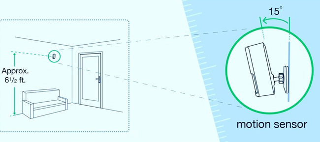 Wireless PIR Motion Sensor Installation