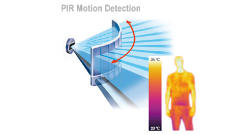 Passive Infrared Motion Detection