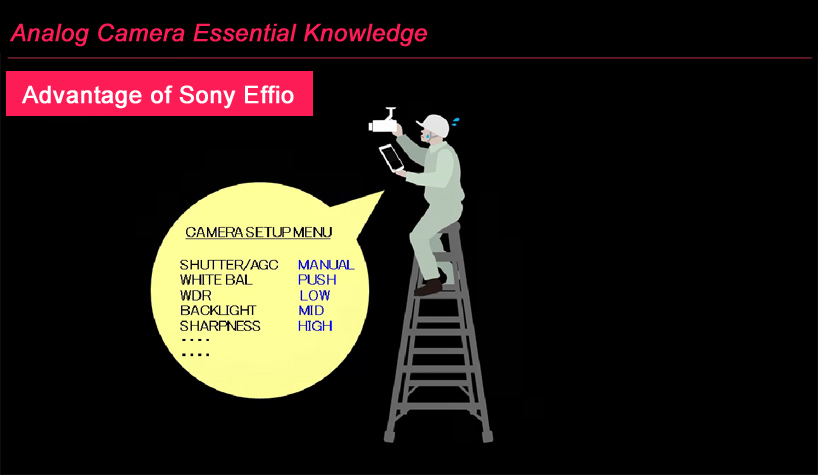 Advantage of Sony Effio