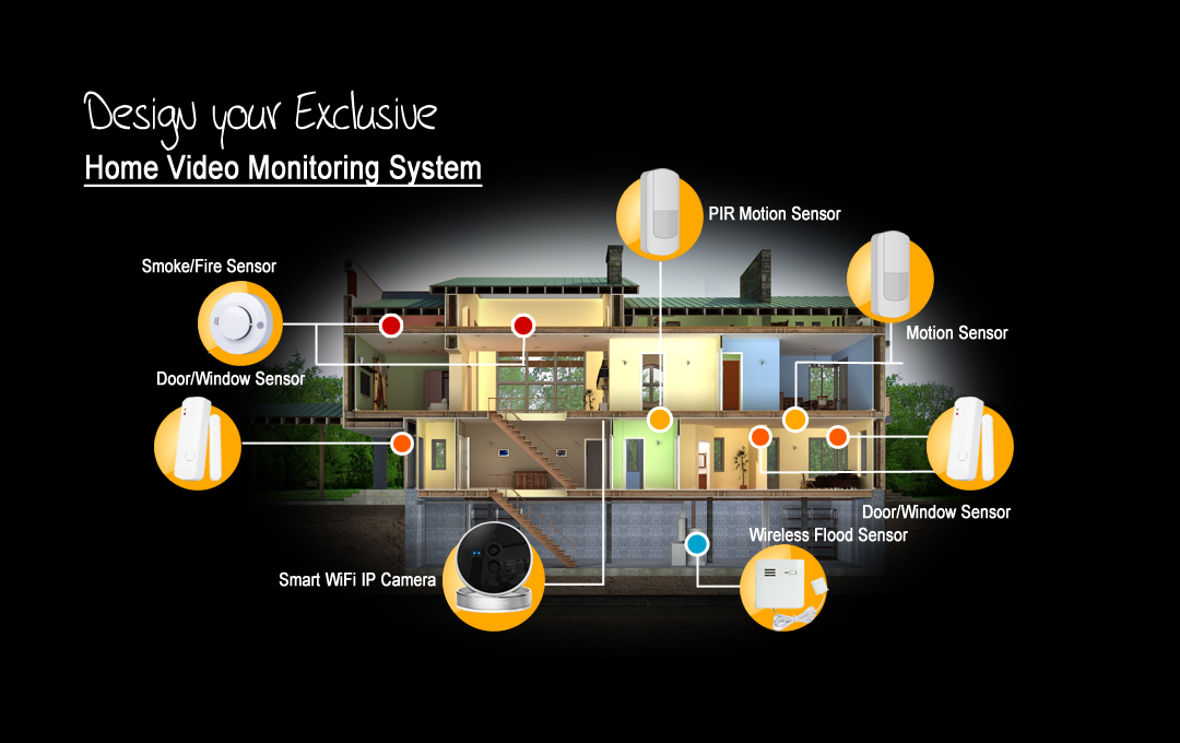 Camera Security System Plan Diagram