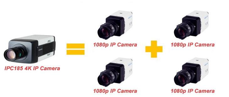 4K UHD equals 4x1080p 4K UHD equals 4x1080p