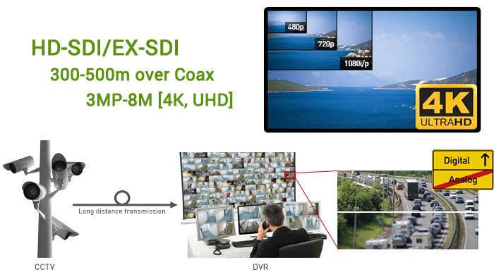 EX-SDI Analog Cameras