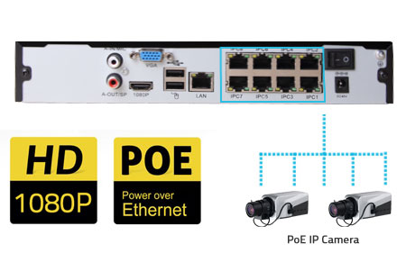 8CH NVR with PoE